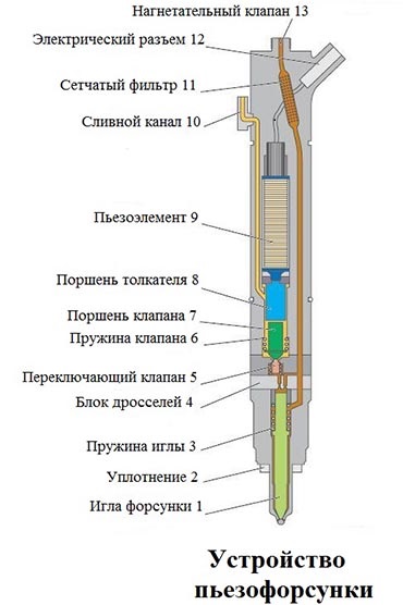 Устройство пьезофорсунки