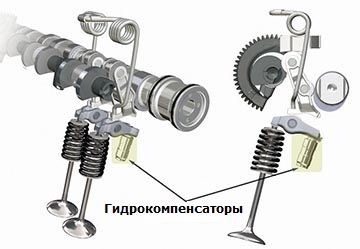 Расположение гидрокомпенсаторов